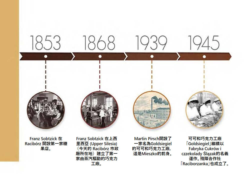 1732778958744993.png history1.png